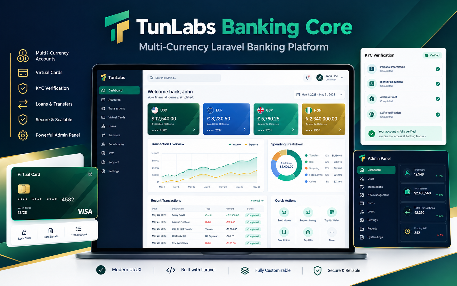 TunLabs Banking Core – Multi-Currency Laravel Banking Platform